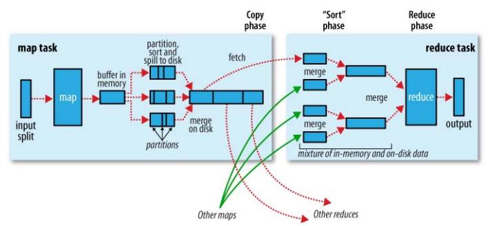 Map-reduce-area Map-reduce-area
