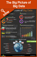 Bigdata Infographic Bigdata Infographic